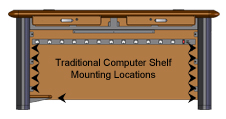 Traditional Computer Shelf Mounting Locations