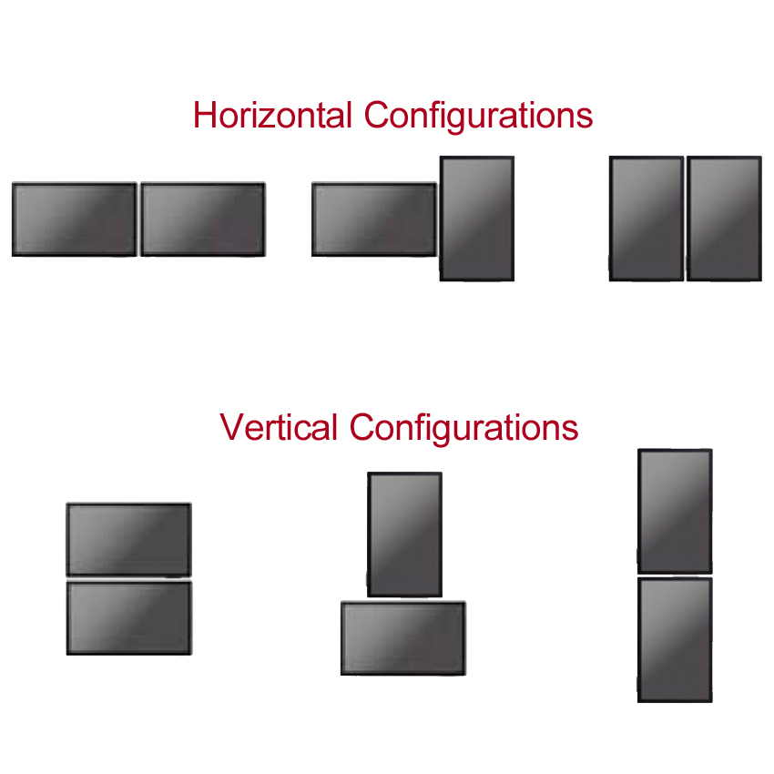 Monitor Configurations